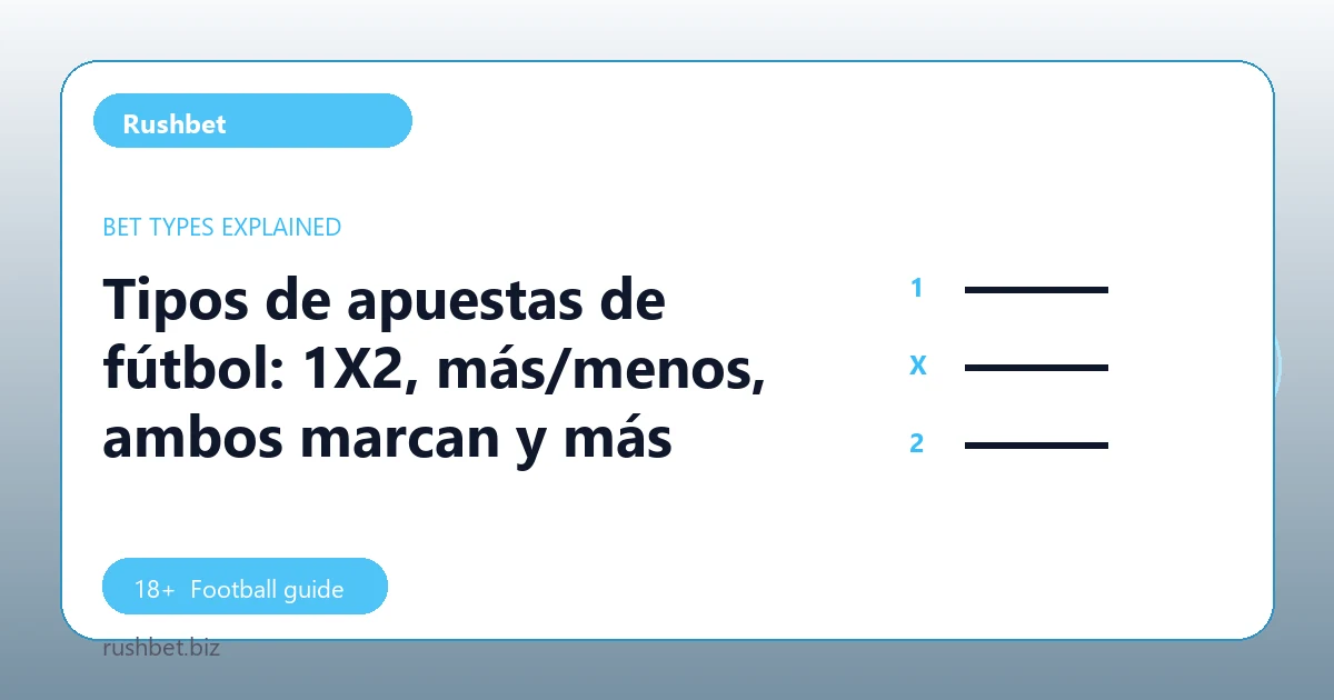 Tipos de apuestas de fútbol: 1X2, más/menos, ambos marcan y más - Rushbet football guide